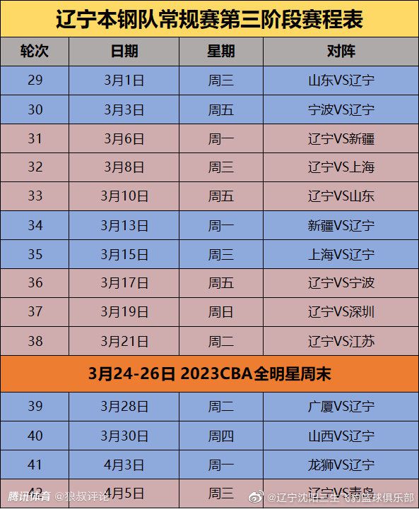 法国后卫拉克鲁瓦现年23岁，身高190cm。